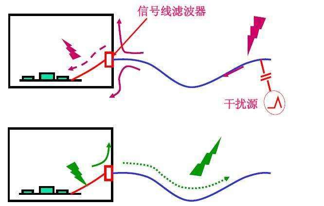 늴ż���ϵ�y(t��ng)���ɼ�������