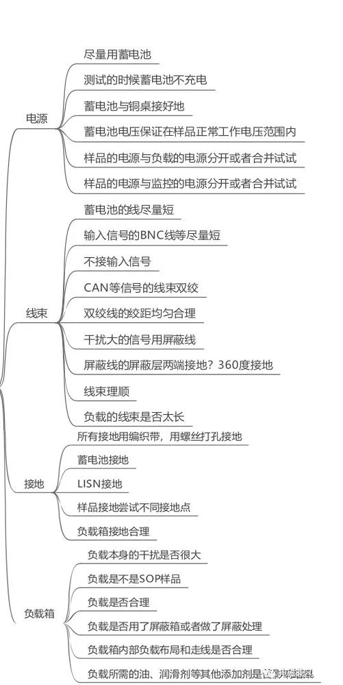電磁兼容系統(tǒng)集成及代理商 電磁兼容系統(tǒng)集成及代理商