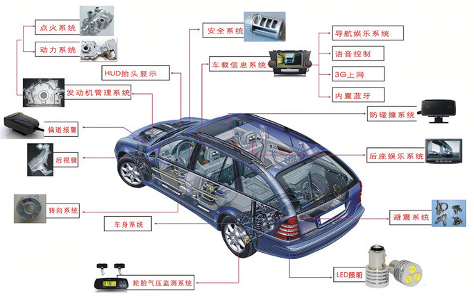 EMC�y(c��)ԇ֮��܇(ch��)ݗ��l(f��)��ƪ